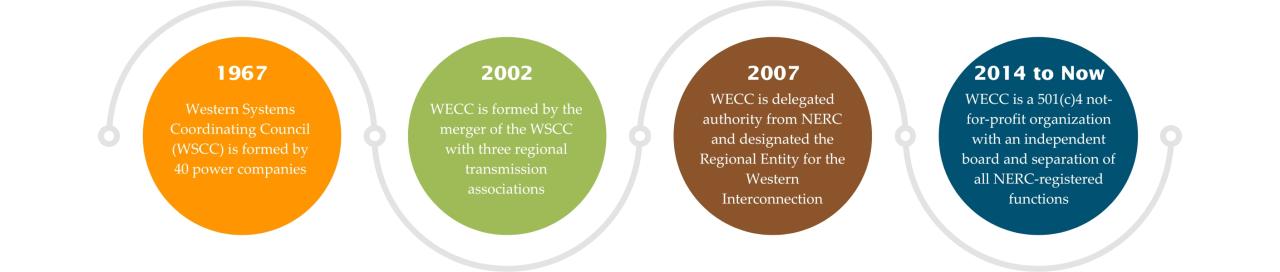 WECC Timeline