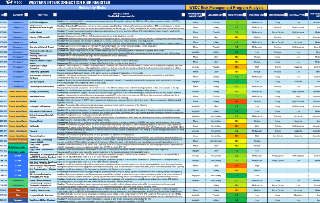 Risk Register Screenshot Image